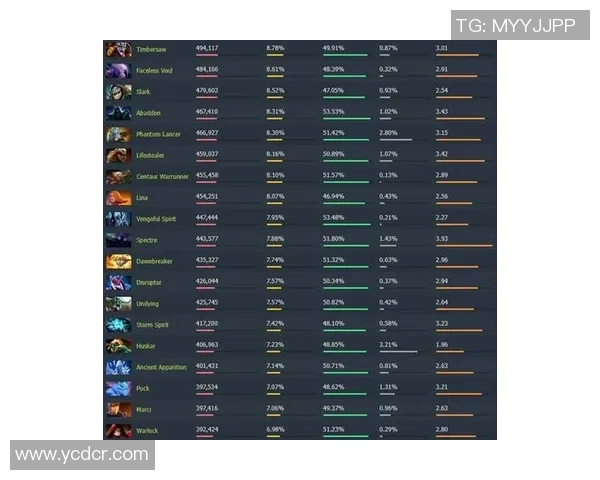 2026DOTA2比赛经验排行榜：V5位居第2名